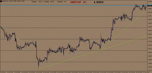 Click to Enlarge

Name: GBPCHFH1.png
Size: 40 KB