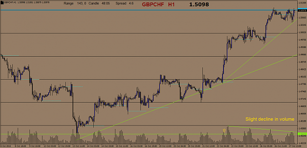 Click to Enlarge

Name: GBPCHFH1.2.png
Size: 46 KB