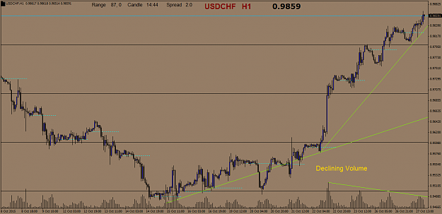 Click to Enlarge

Name: USDCHFH1.2.png
Size: 42 KB