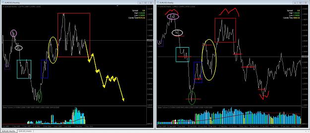 Click to Enlarge

Name: EURUSD Mind fuck Mk2.jpg
Size: 192 KB