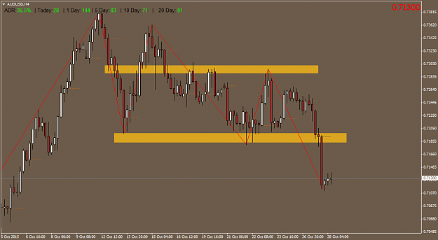 Click to Enlarge

Name: AUDUSDH4.png
Size: 38 KB