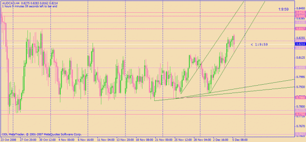 Click to Enlarge

Name: audcad4hrs.gif
Size: 25 KB