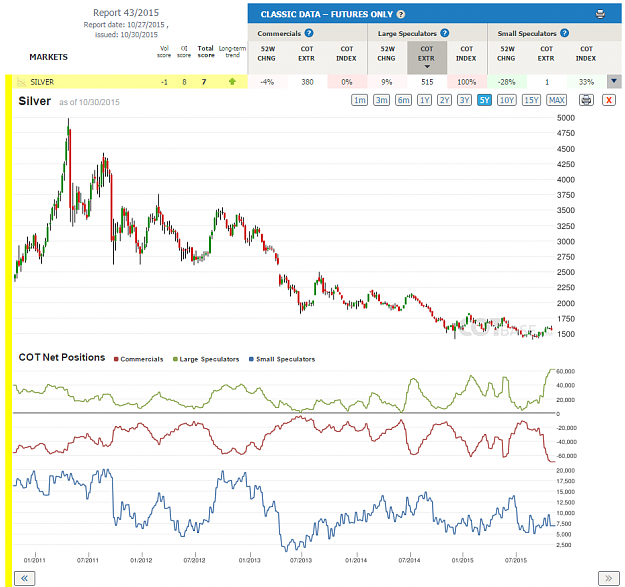 Click to Enlarge

Name: Report43_Silver.png
Size: 124 KB