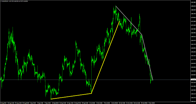 Click to Enlarge

Name: XAUUSDH1.png
Size: 69 KB