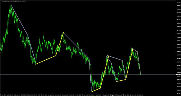 Click to Enlarge

Name: XAUUSDH4.png
Size: 67 KB