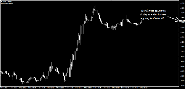 Click to Enlarge

Name: USDCADM15.png
Size: 23 KB