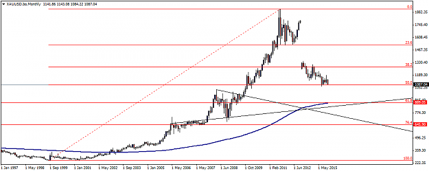 Click to Enlarge

Name: XAUUSD.boMonthly.png
Size: 21 KB