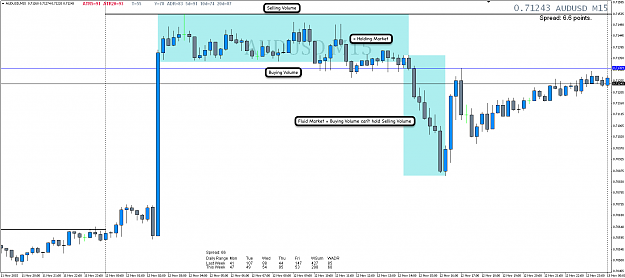 Click to Enlarge

Name: 13th Nov 15 AUD:USD M15 Chart.png
Size: 81 KB