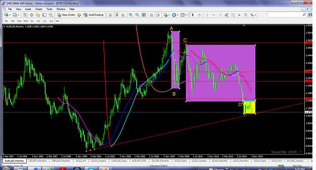 Click to Enlarge

Name: eurusdnov152015m1yellowrangewith1999tl.png
Size: 169 KB