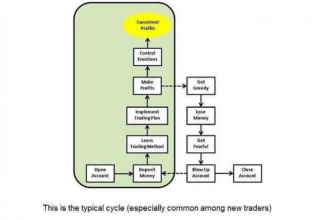 Click to Enlarge

Name: break-losing-cycle.png
Size: 96 KB