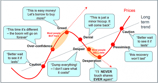Click to Enlarge

Name: mkt cycles.png
Size: 111 KB