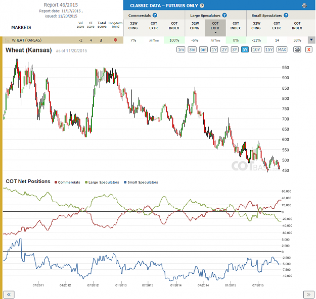 Click to Enlarge

Name: Report46_Wheat-Kansas.png
Size: 116 KB