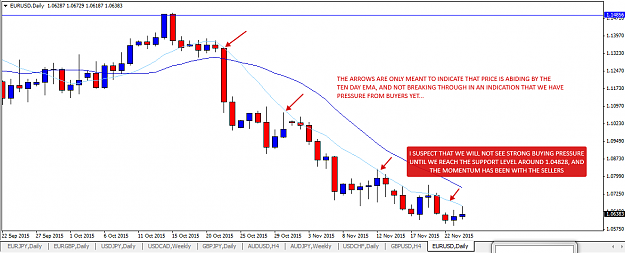 Click to Enlarge

Name: EU DAILY ANALYSIS.png
Size: 37 KB