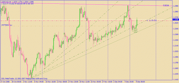 Click to Enlarge

Name: usdcad4hrs.gif
Size: 21 KB