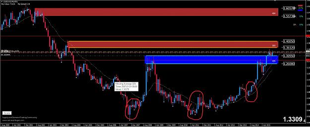 Click to Enlarge

Name: usdcad D and S.jpg
Size: 223 KB