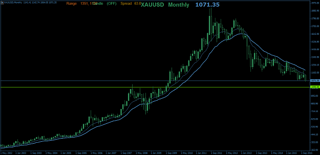 Click to Enlarge

Name: XAUUSDMonthly.png
Size: 40 KB
