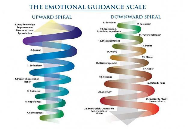 Click to Enlarge

Name: 800px-Emotional_guidance_scale.jpg
Size: 61 KB