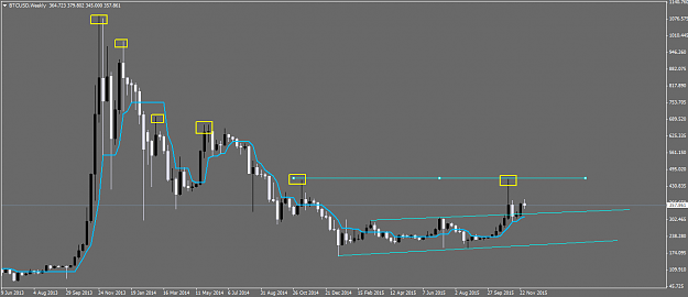 Click to Enlarge

Name: BTCUSDWeekly.png
Size: 33 KB