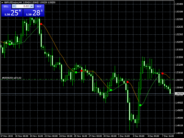 Click to Enlarge

Name: gbpusdmicro-h4-trading-point-of.png
Size: 39 KB