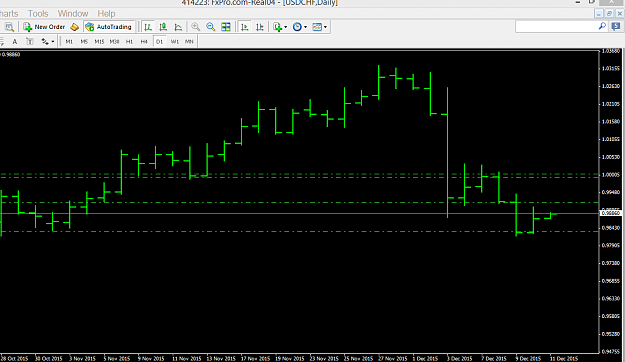 Click to Enlarge

Name: 2015-12-10 22_13_28-414223_ FxPro.com-Real04 - [USDCHF,Daily].png
Size: 27 KB