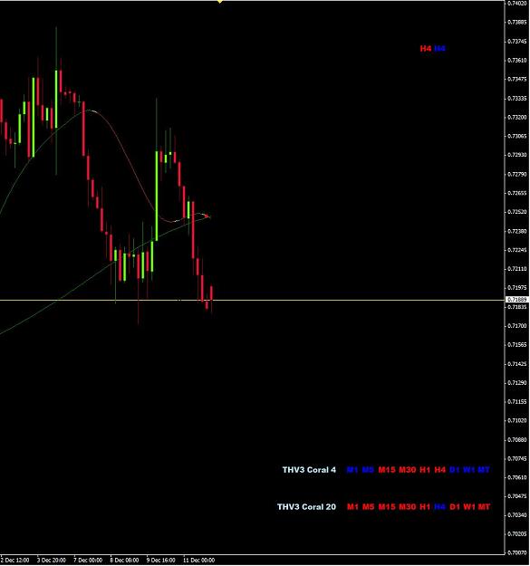 Click to Enlarge

Name: THV3 Coral - [AUDUSD,H4].jpg
Size: 58 KB