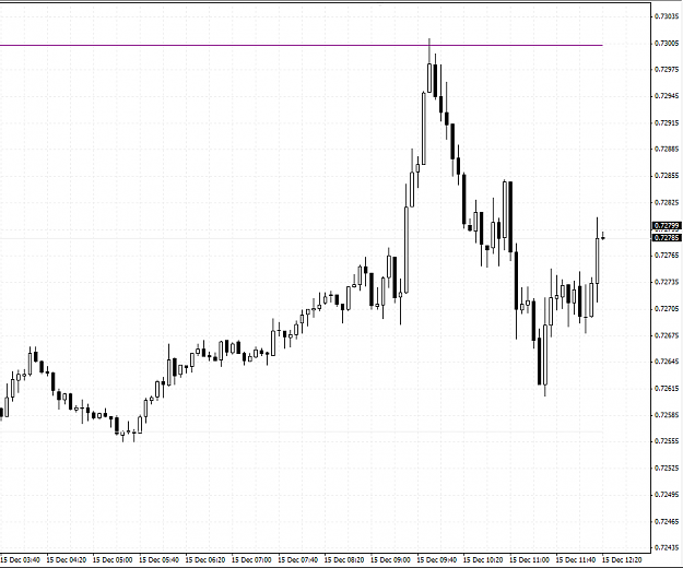 Click to Enlarge

Name: eurgbp5min.png
Size: 33 KB