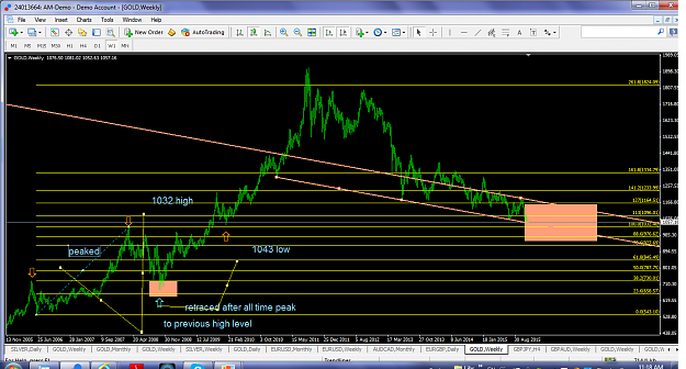 Click to Enlarge

Name: xauusdnov292015fib2018targetpotential.png
Size: 145 KB