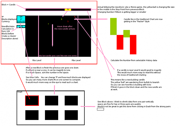 Click to Enlarge

Name: Charting-Idea.png
Size: 97 KB
