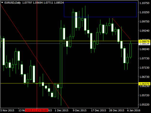 Click to Enlarge

Name: eurusd-d1-forex-capital-markets.png
Size: 37 KB