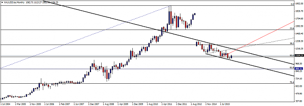 Click to Enlarge

Name: XAUUSD.boMonthly.png
Size: 25 KB
