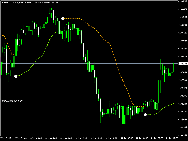 Click to Enlarge

Name: gbpusdmicro-m30-trading-point-of.png
Size: 30 KB