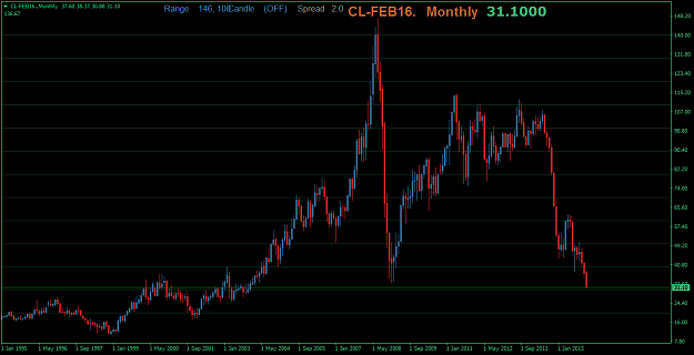 Click to Enlarge

Name: CL-FEB16.Monthly.png
Size: 34 KB