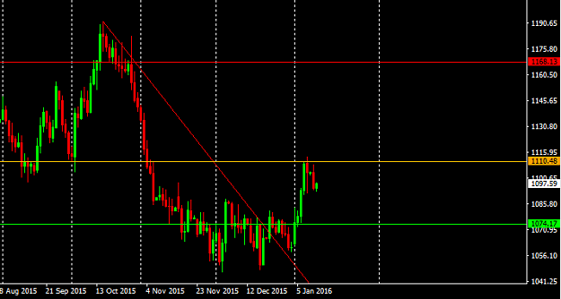 Click to Enlarge

Name: Xauusd.PNG
Size: 20 KB
