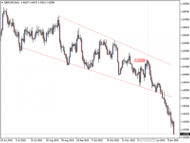 Click to Enlarge

Name: GBP USDDaily.png
Size: 27 KB