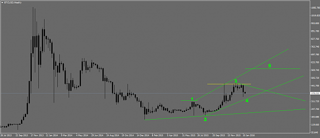 Click to Enlarge

Name: BTCUSDWeekly.png
Size: 31 KB