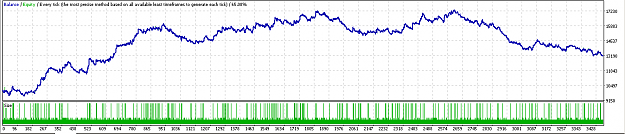 Click to Enlarge

Name: 3bar-Graph.png
Size: 12 KB
