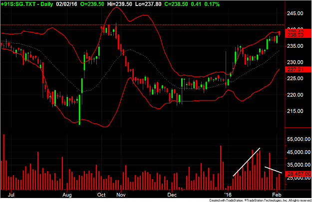 Click to Enlarge

Name: SG vol.png
Size: 59 KB