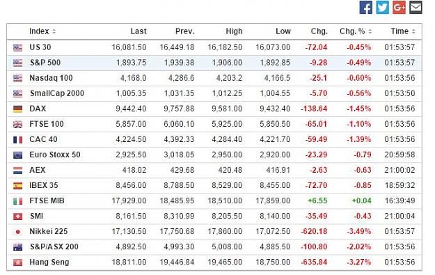 Click to Enlarge

Name: mkts.JPG
Size: 84 KB