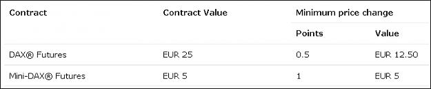 Click to Enlarge

Name: Dax Contract..PNG
Size: 4 KB
