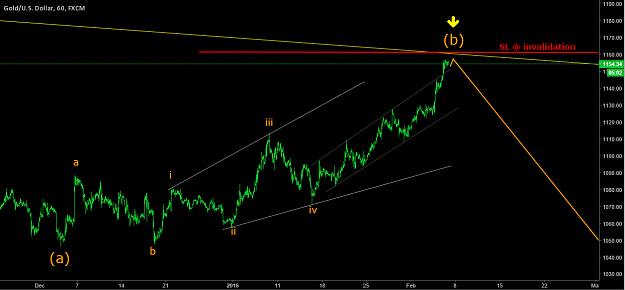 Click to Enlarge

Name: XAUUSD 5Feb16a.png
Size: 58 KB