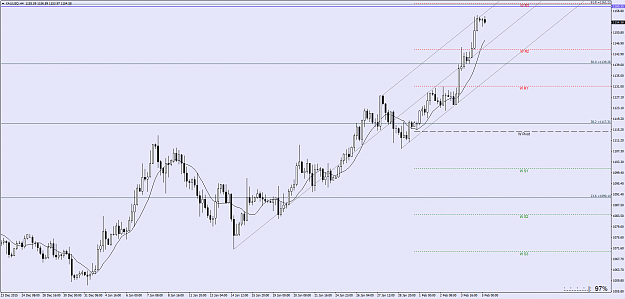 Click to Enlarge

Name: XAUUSDH4.png
Size: 60 KB