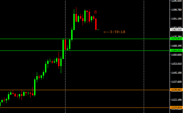 Click to Enlarge

Name: Xauusd6.PNG
Size: 17 KB