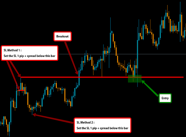 Click to Enlarge

Name: stop_loss_methods_for_breakout_pullback_strategy.png
Size: 36 KB