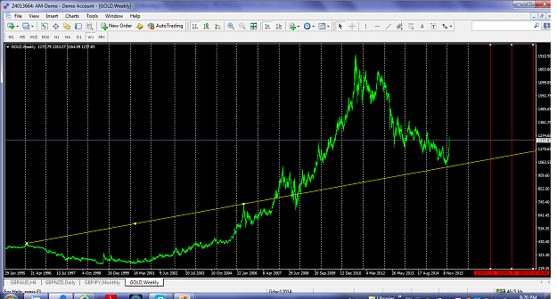 Click to Enlarge

Name: xauusdfeb142016bearbulltl10yrs.png
Size: 153 KB