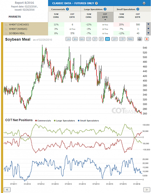 Click to Enlarge

Name: Report8_Soybean Meal.png
Size: 120 KB
