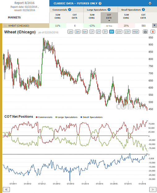 Click to Enlarge

Name: Report8_Wheat (Chicago).png
Size: 116 KB
