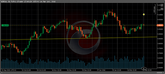 Click to Enlarge

Name: usdpln.png
Size: 68 KB