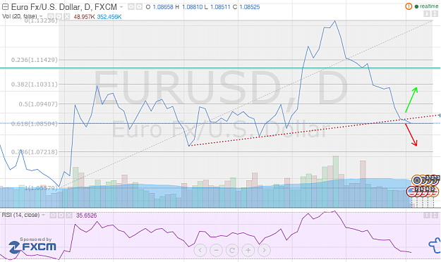 Click to Enlarge

Name: EURUSD  1.08525 ▼−0.12    Unnamed   TradingView.png
Size: 107 KB