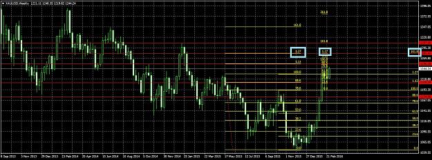 Click to Enlarge

Name: XAUUSDWeekly33.jpg
Size: 301 KB