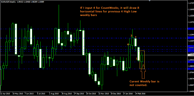 Click to Enlarge

Name: weekly level.png
Size: 27 KB